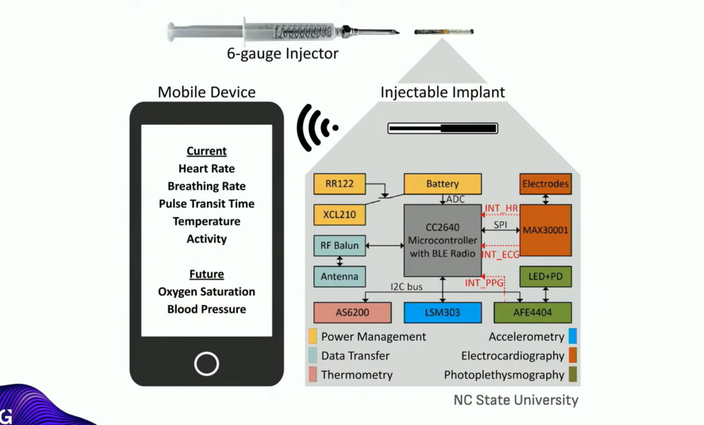 Inteligência artificial e sensores avançados